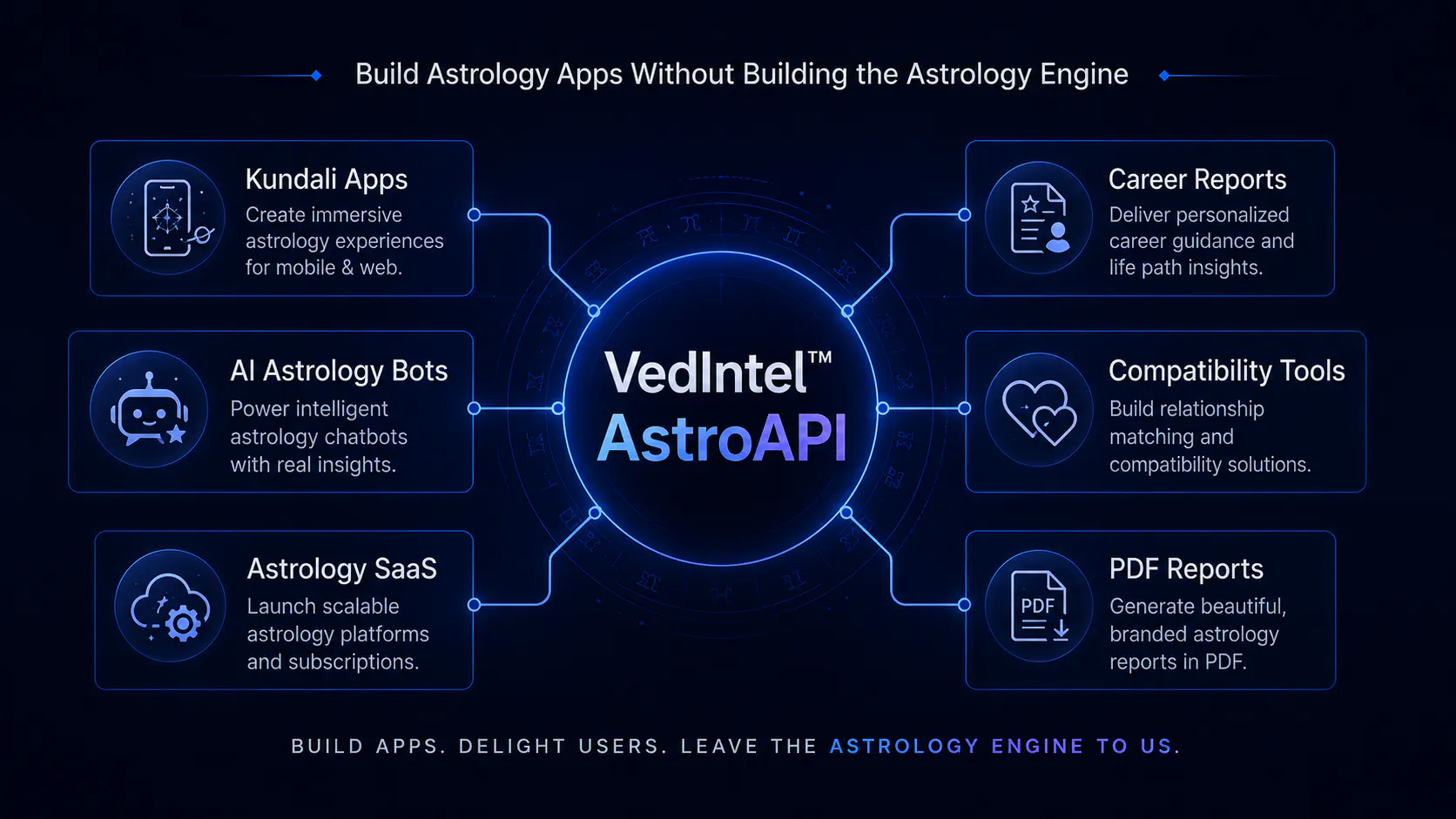 VedIntel™ AstroAPI gallery image