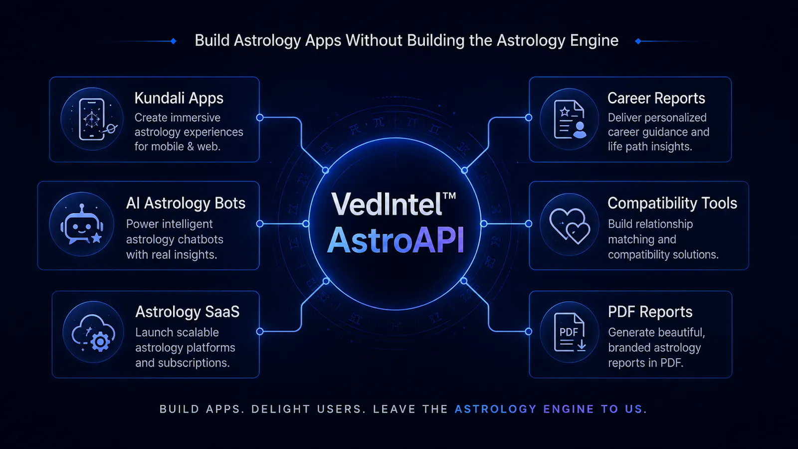 VedIntel™ AstroAPI screenshot 3
