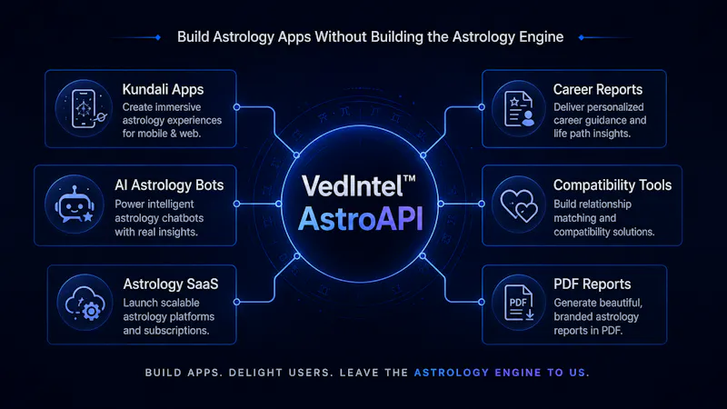 VedIntel™ AstroAPI screenshot 3
