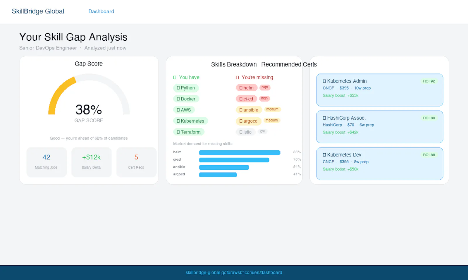 SkillBridge Global screenshot 4