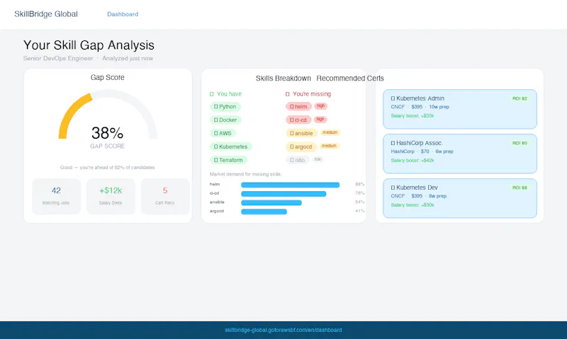 SkillBridge Global screenshot 4
