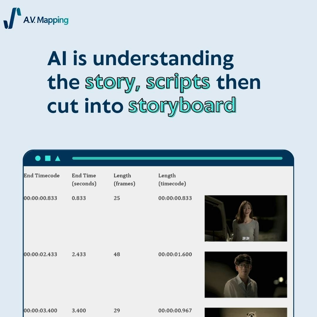 Ai trova musica, SFX e editing di rumore media 6
