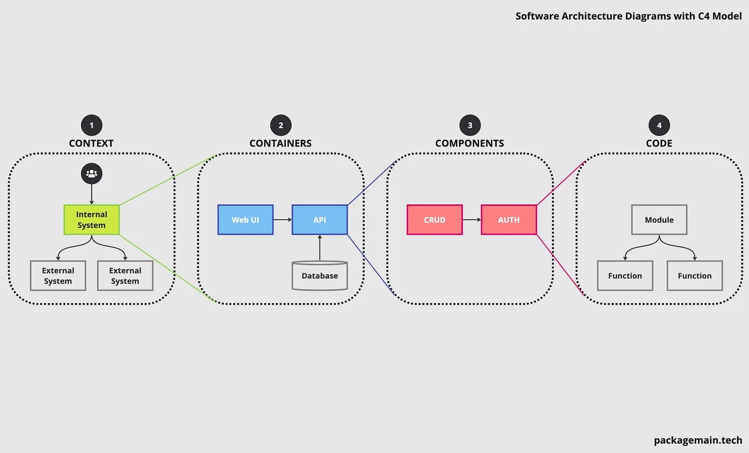packagemain.tech - Ihr One-Stop-Shop für die Mastering-Backend-Entwicklung Medien 2