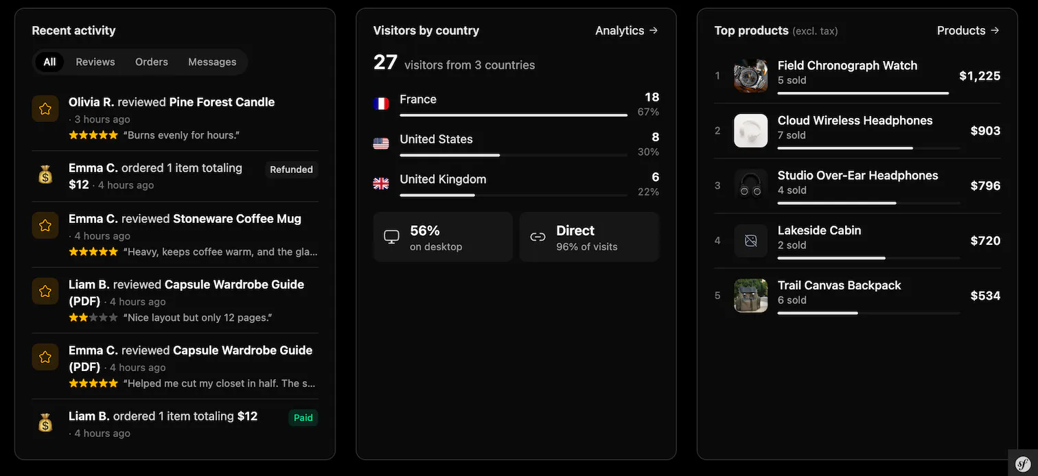 Roctify gallery image