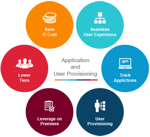 Jamcracker Cloud Management Platform gallery image