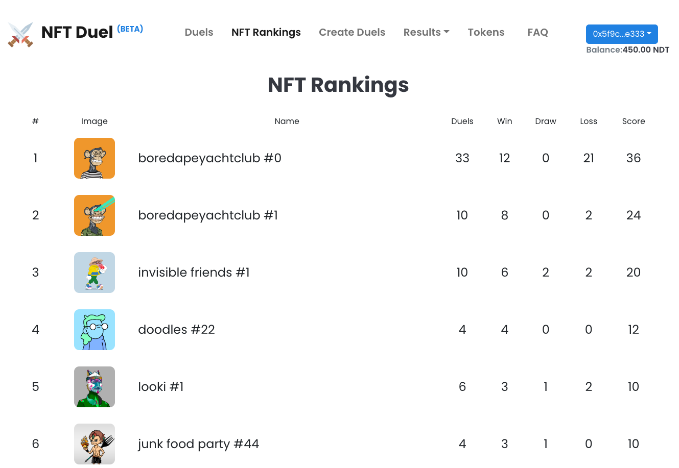Media NFT Duels 4