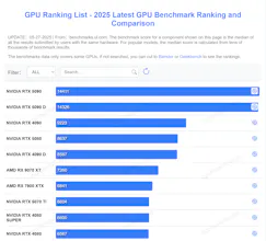 CPU Rank List gallery image