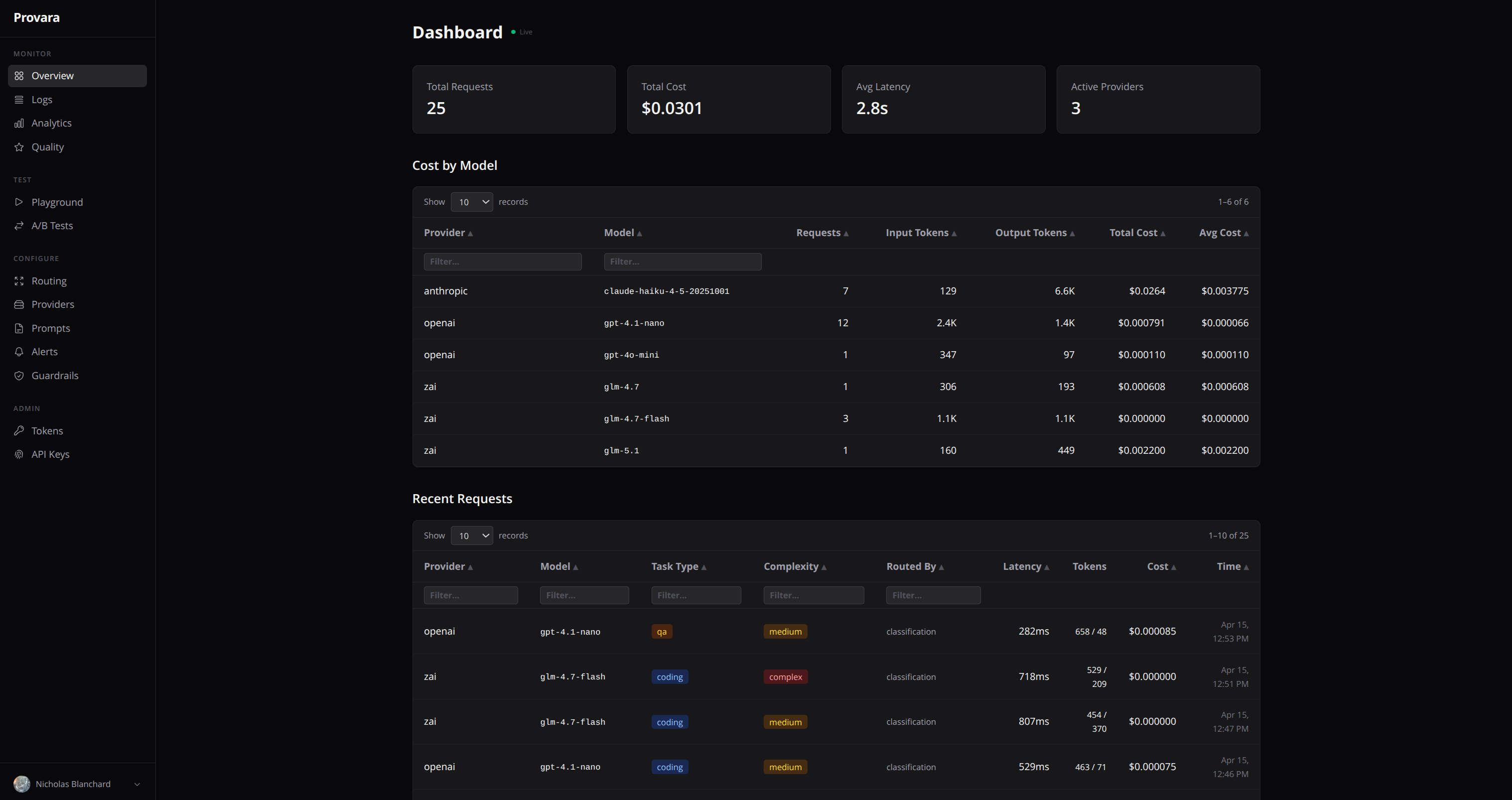 Provara gallery image