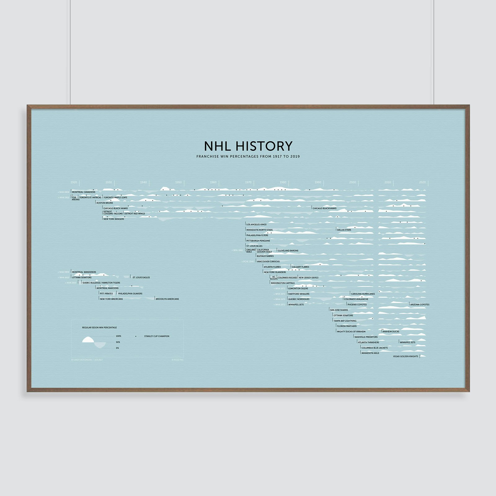 Sports History Charts gallery image