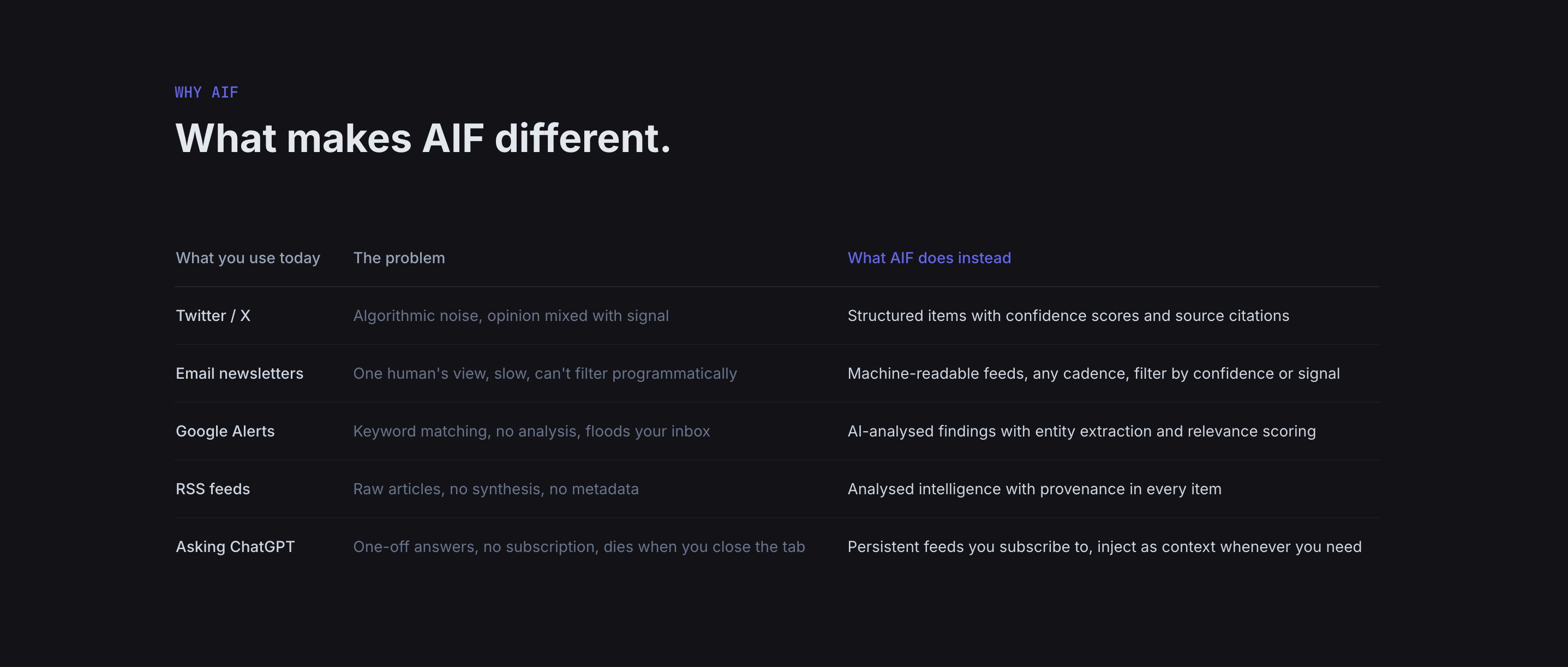 AIF Protocol gallery image