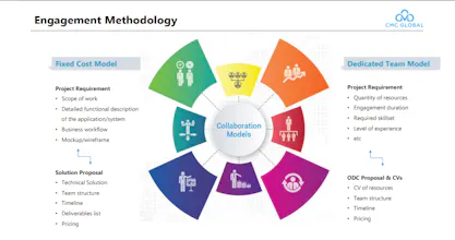 IT Outsourcing Service gallery image