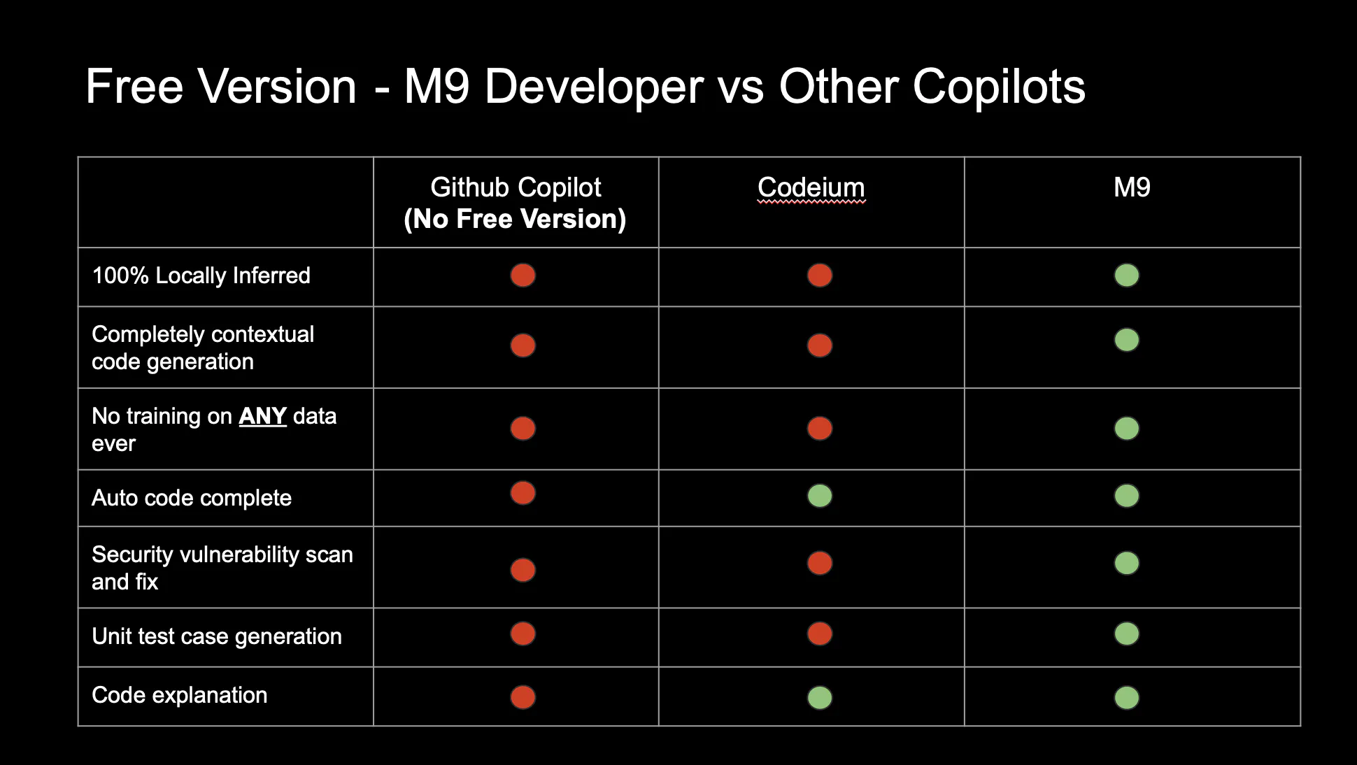M9 Developer gallery image