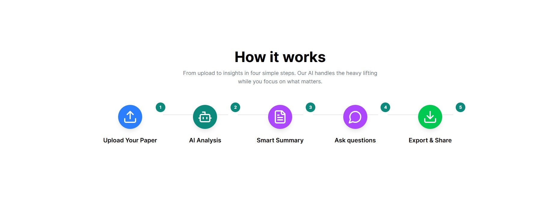 Intelligent PDF gallery image
