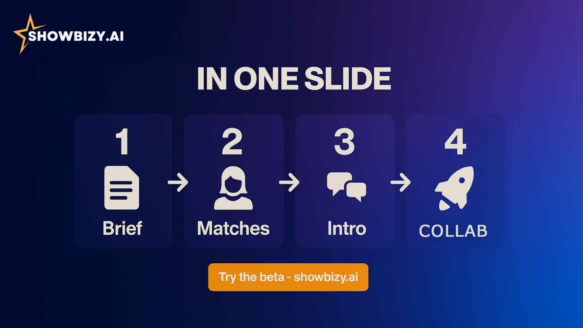 Showbizy — AI Matchmaking for Creators - Screenshot 4 preview