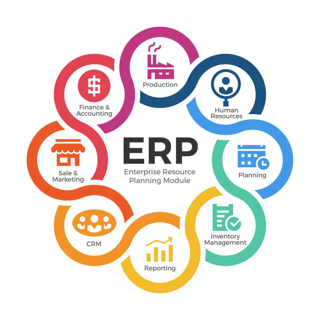 ERP Software Development