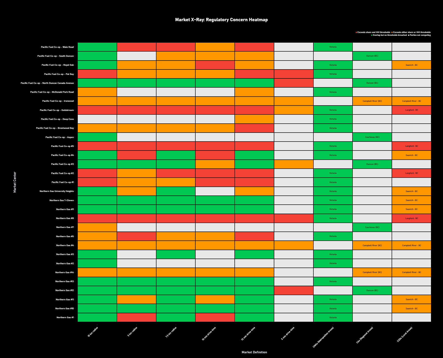 Market Mapper gallery image