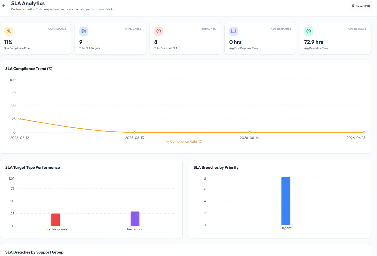 FlowMotions Service Desk Platform  gallery image