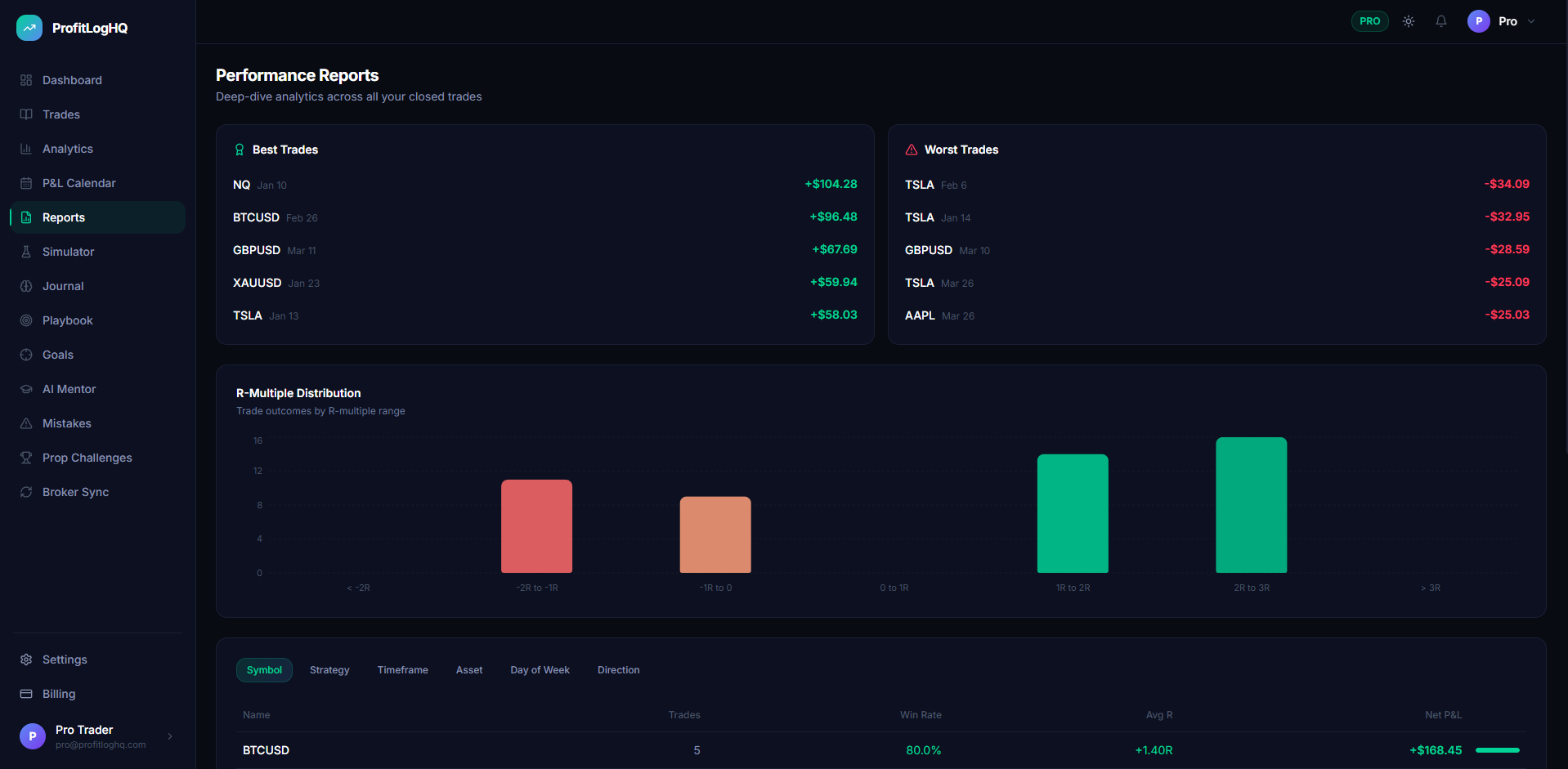 ProfitLogHQ gallery image