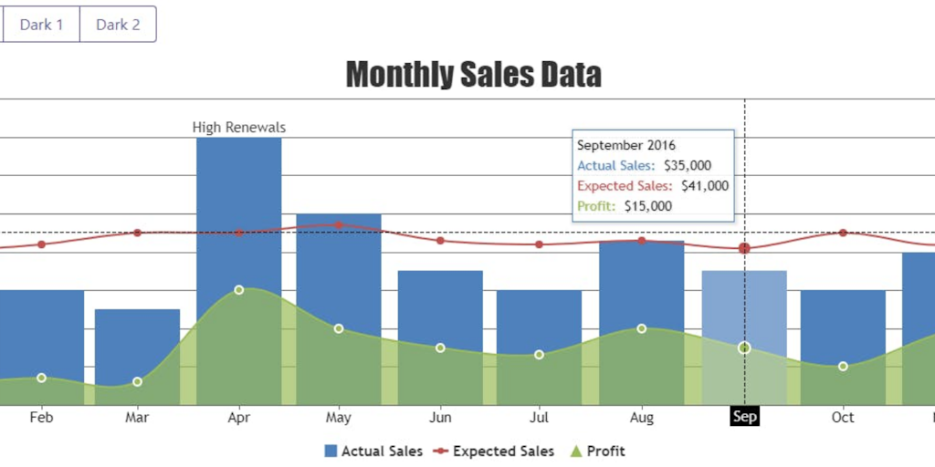 CanvasJS Charts: Beautiful HTML5 Charts & Graphs | Product Hunt