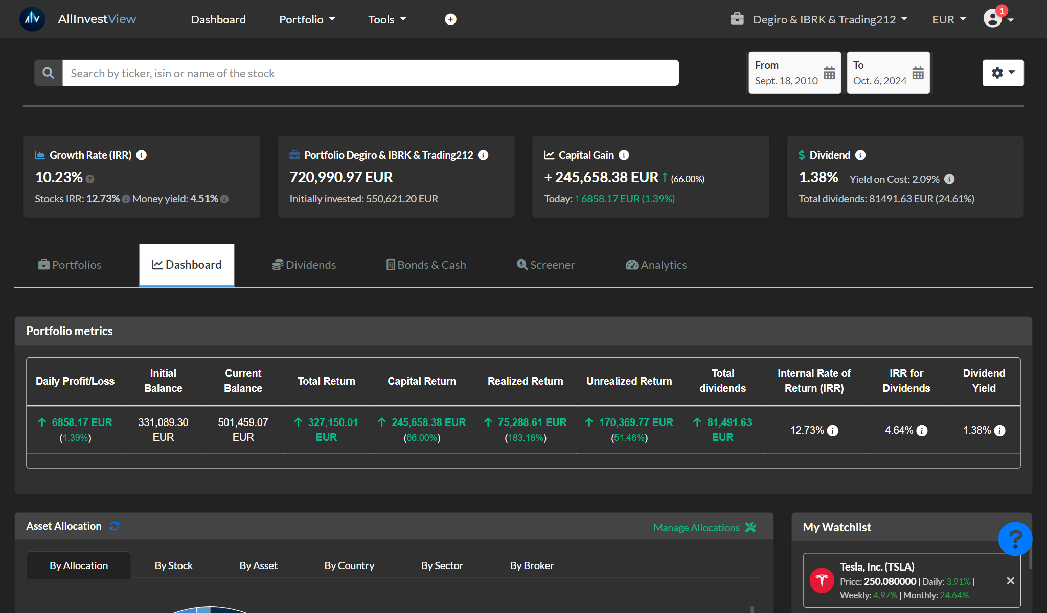 AllInvestView media 2