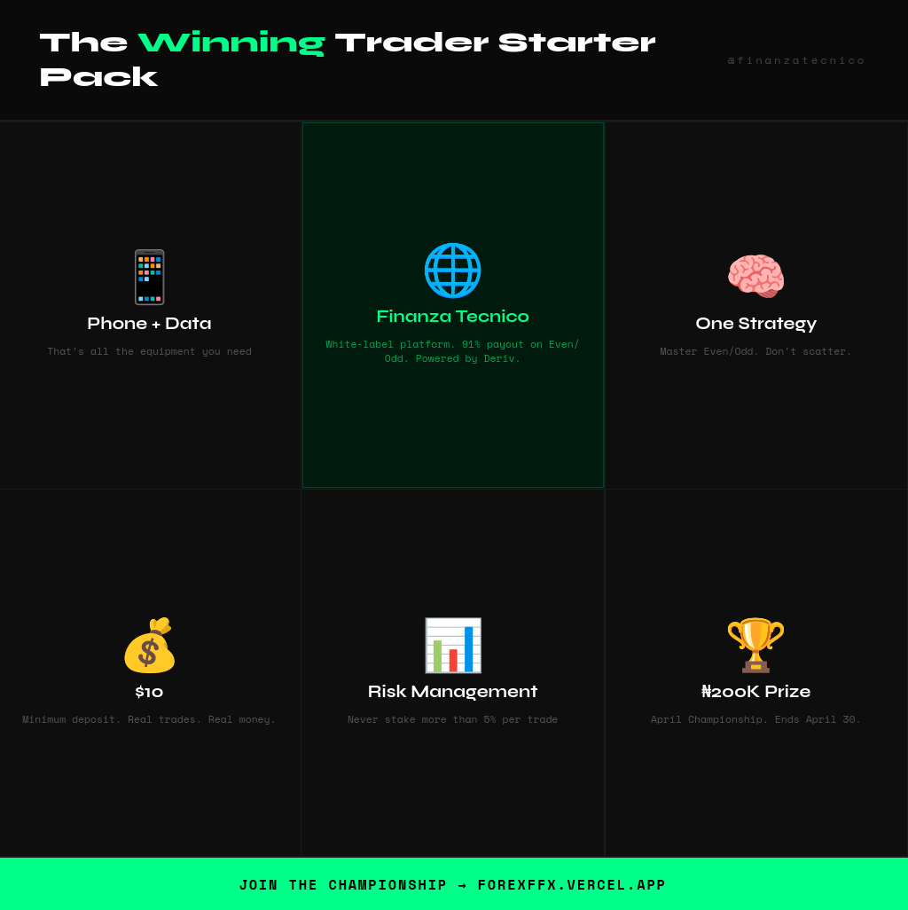 Finanza Tecnico — Deriv Trader gallery image