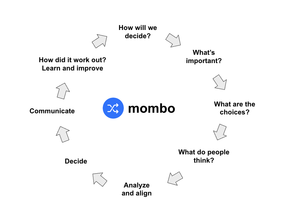 mombo media 8