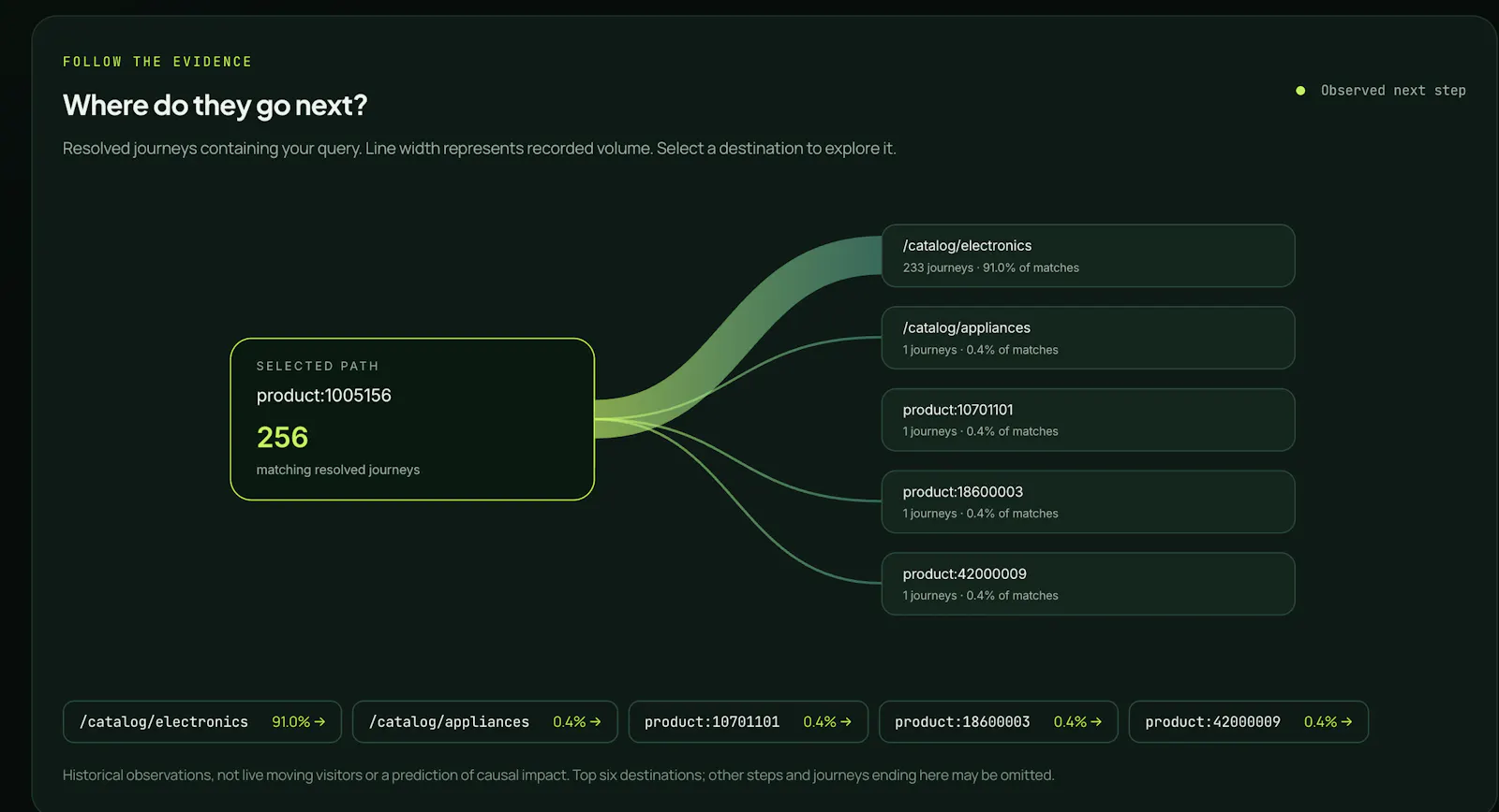 SalesEntry screenshot 3