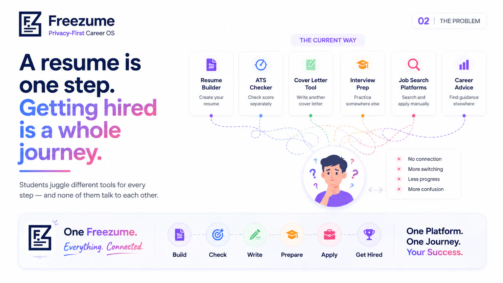 Freezume screenshot 2