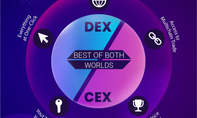 Centralized vs Decentralized Exchanges