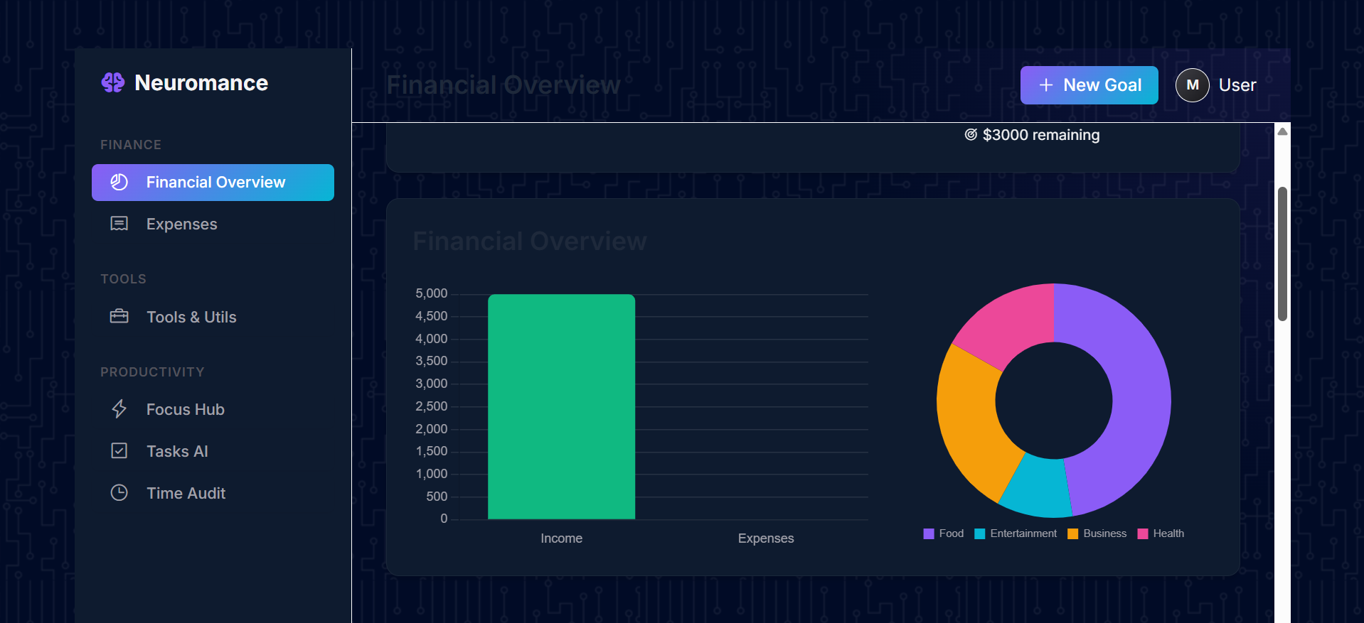 Daily Genie Hub gallery image