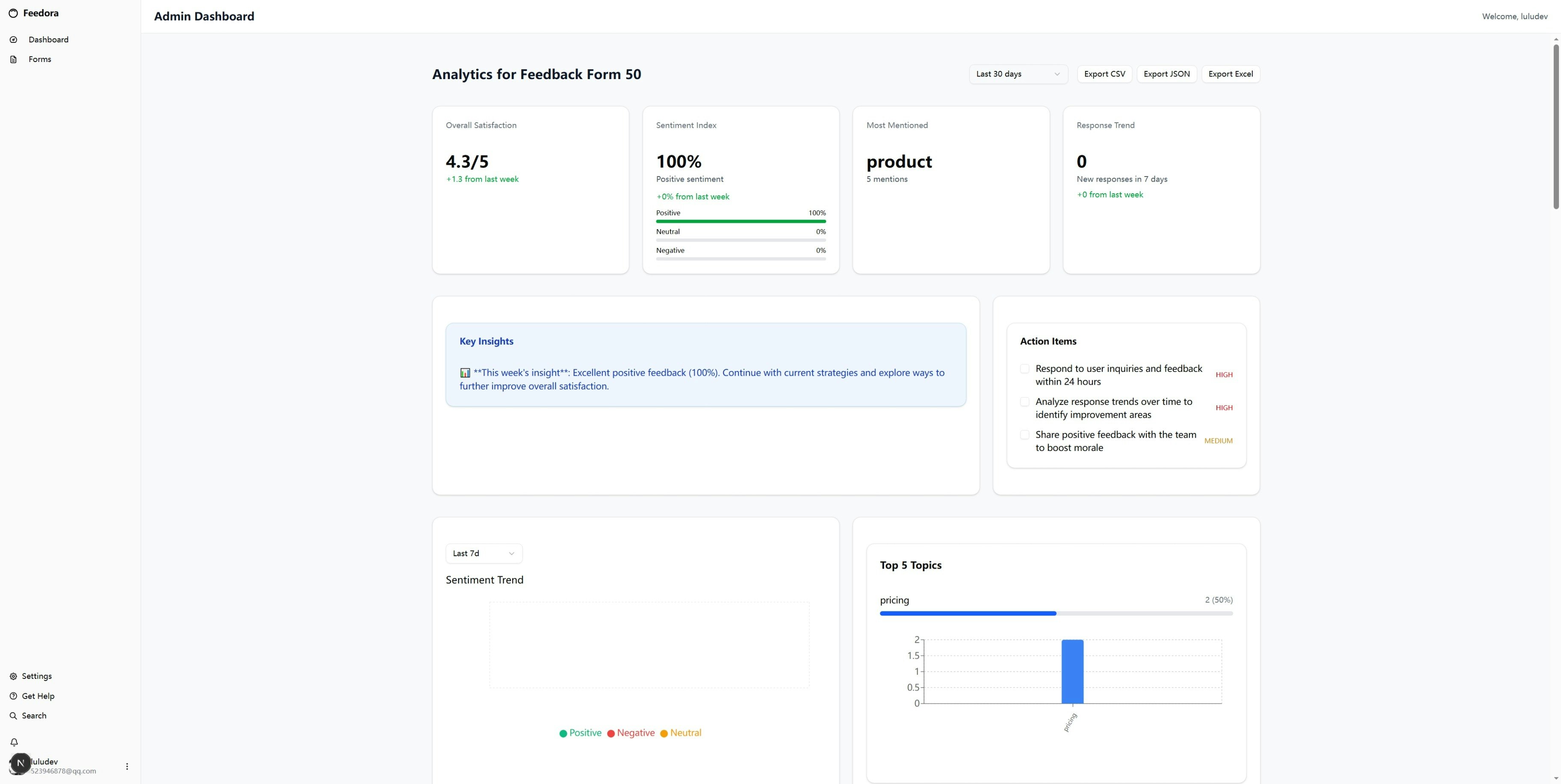 Feedora gallery image