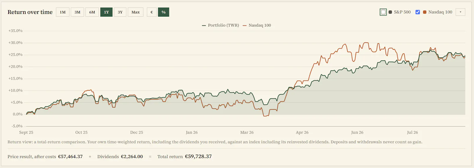BullBenchmark screenshot 2