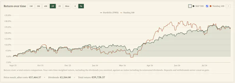BullBenchmark screenshot 2