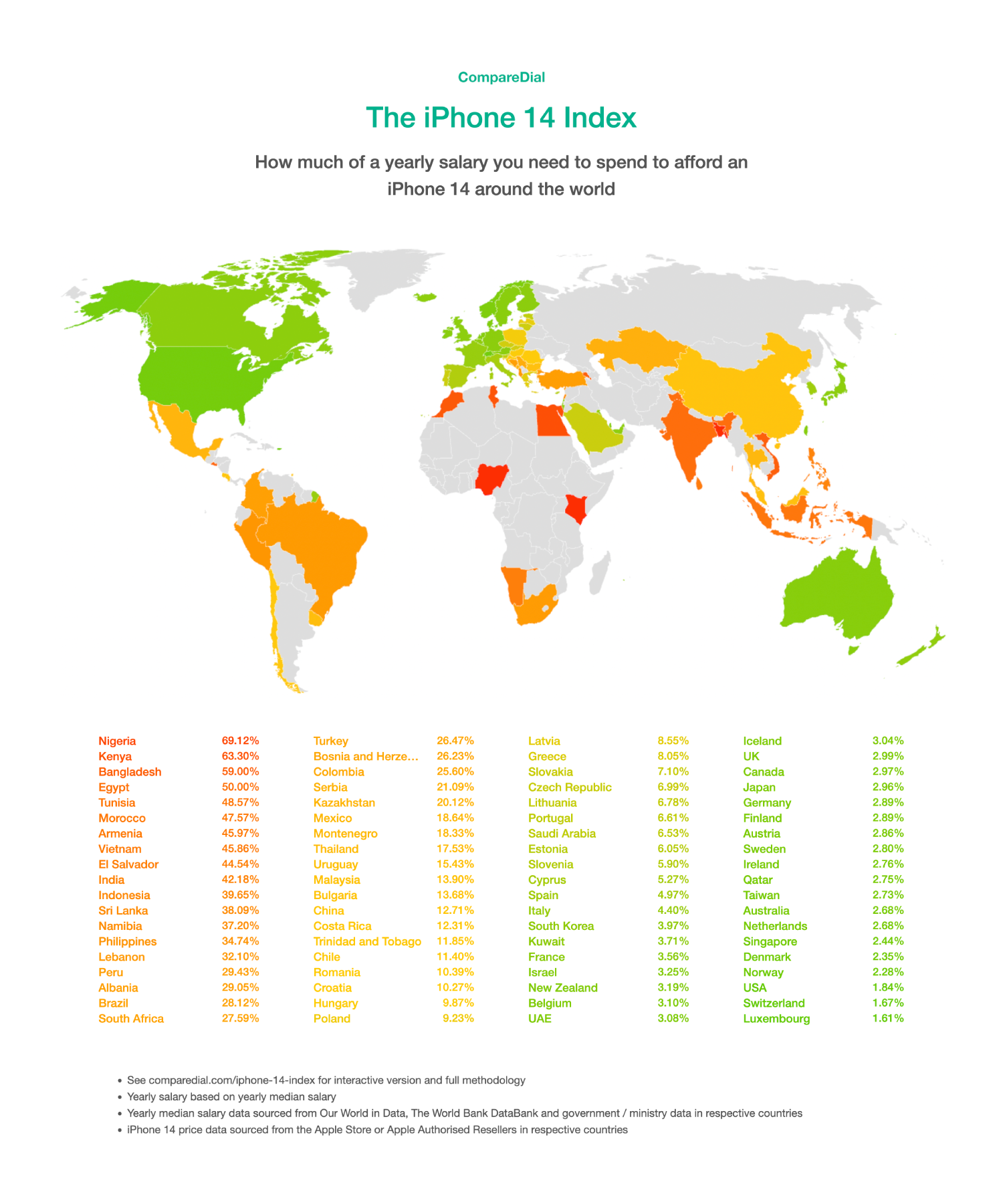 فهرس iPhone 14 media 2