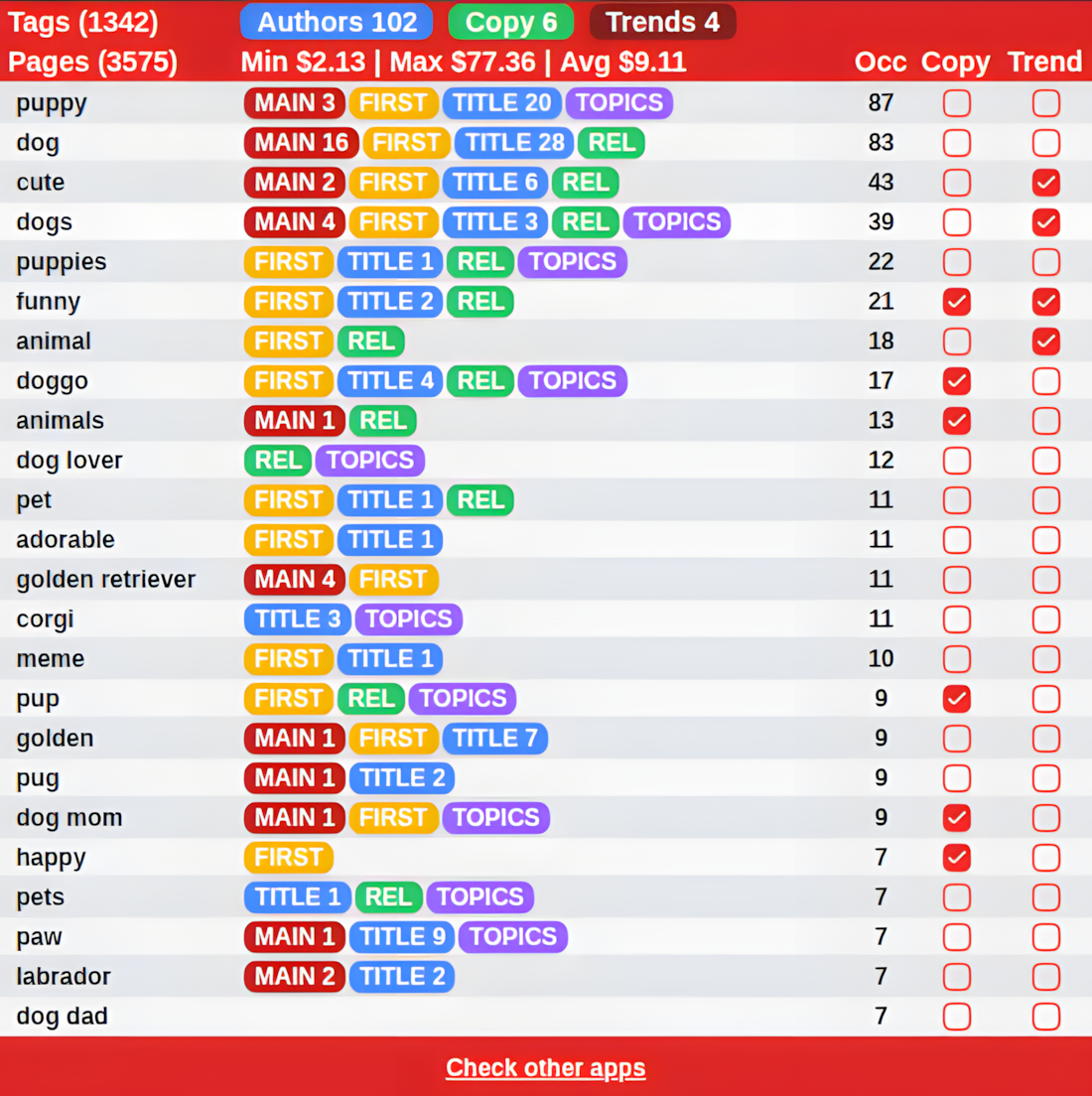 Tags research tools for redbubble - Redbubble Tags Keywords Tools media 3