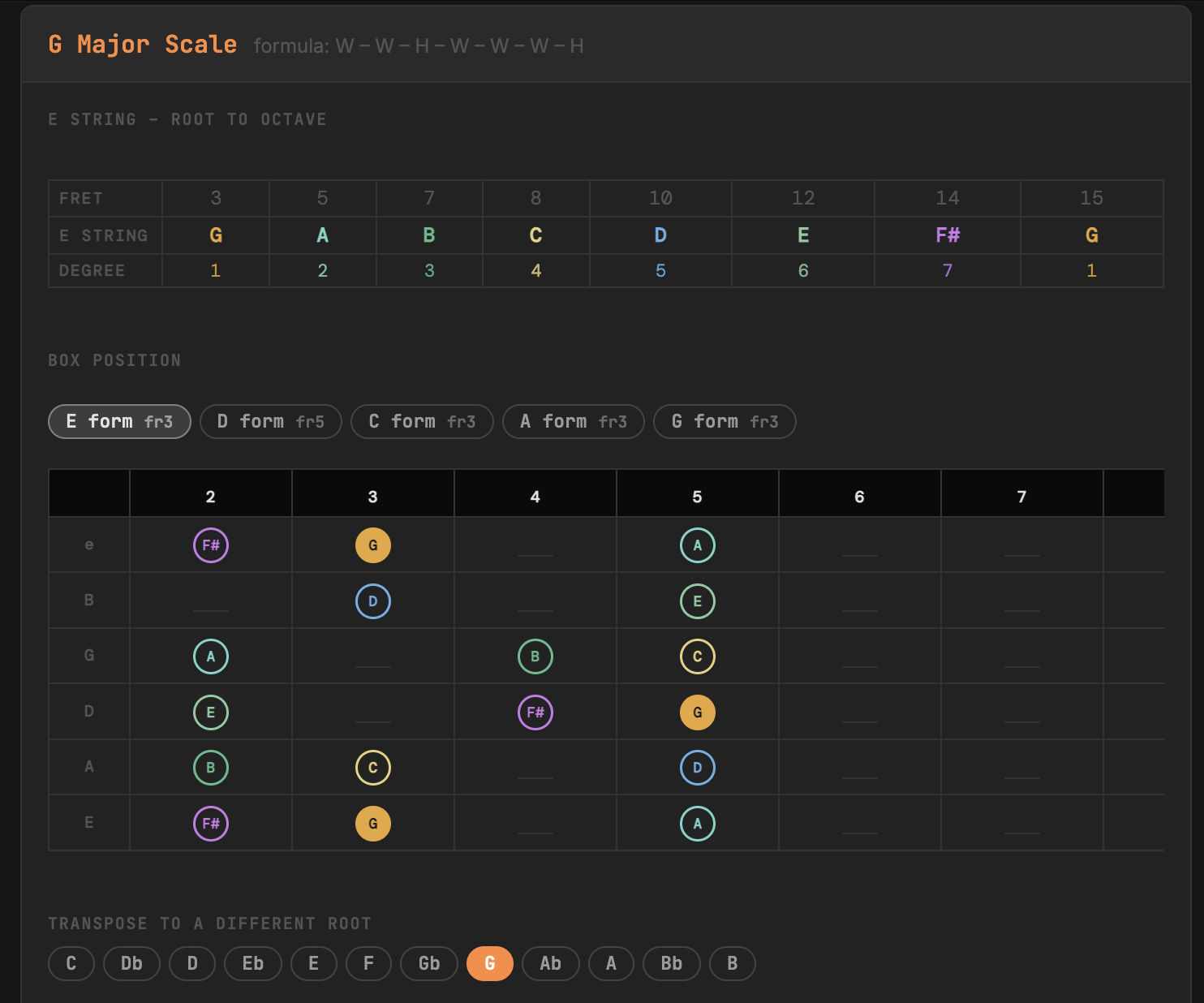 nowurplaying · Guitar Theory Course gallery image