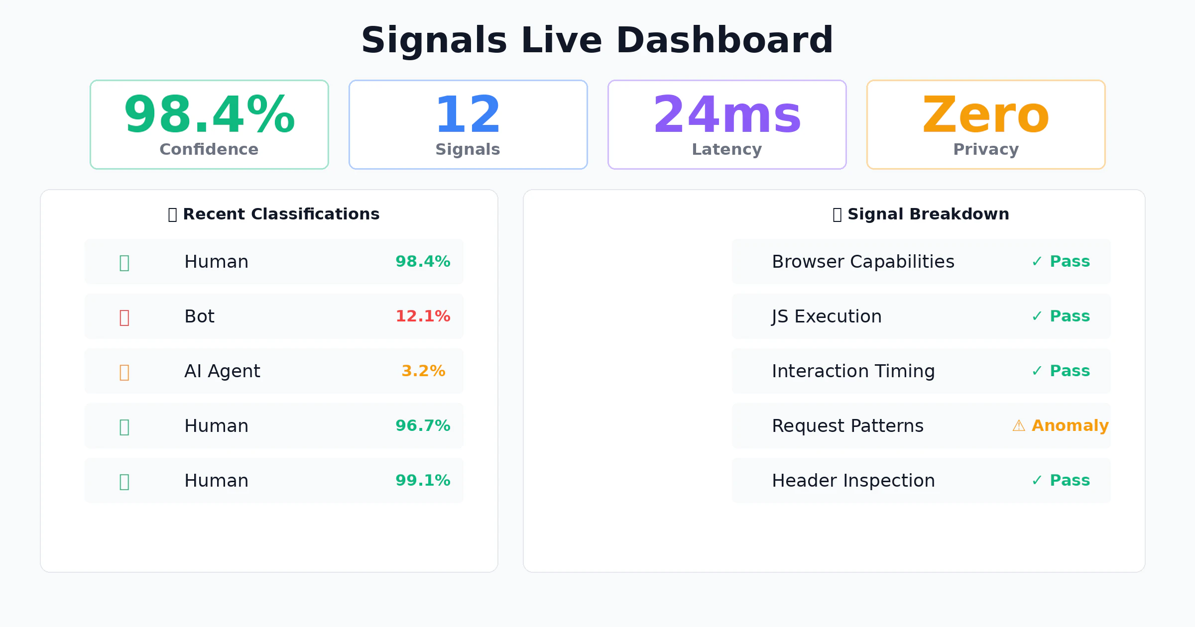 Signals 截图 2