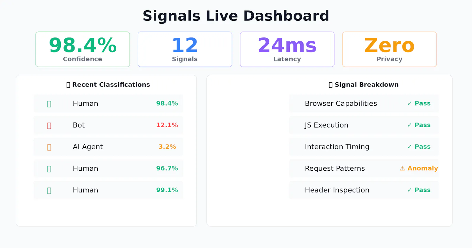 Signals screenshot 3