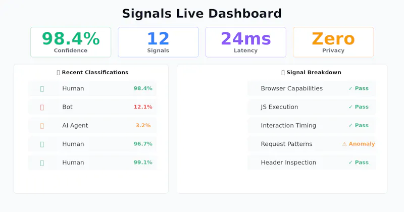 Signals screenshot 3