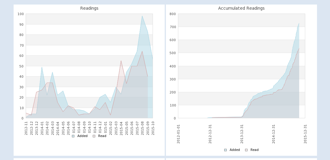 My Reading Habits gallery image