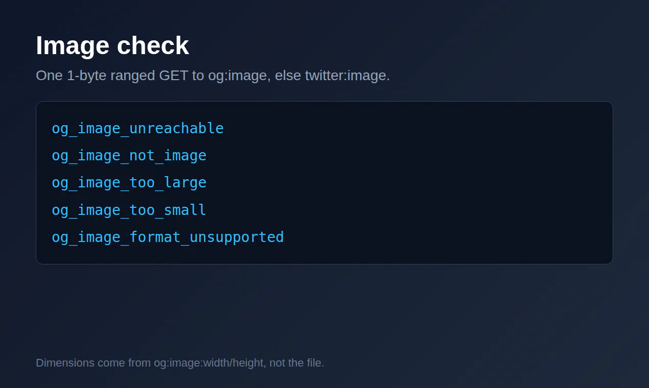 Open Graph & Twitter Card Validator API gallery image