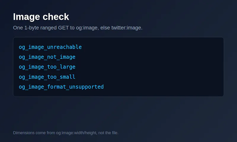 Open Graph & Twitter Card Validator API screenshot 4