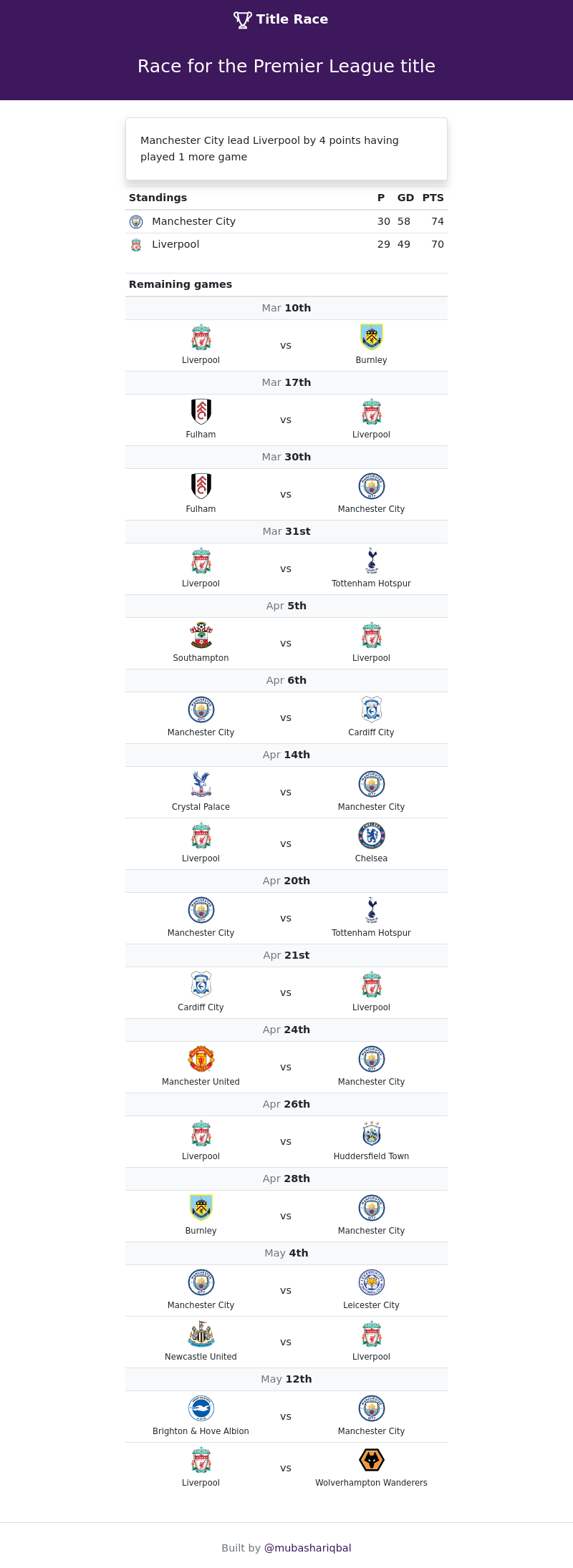 Title Race gallery image