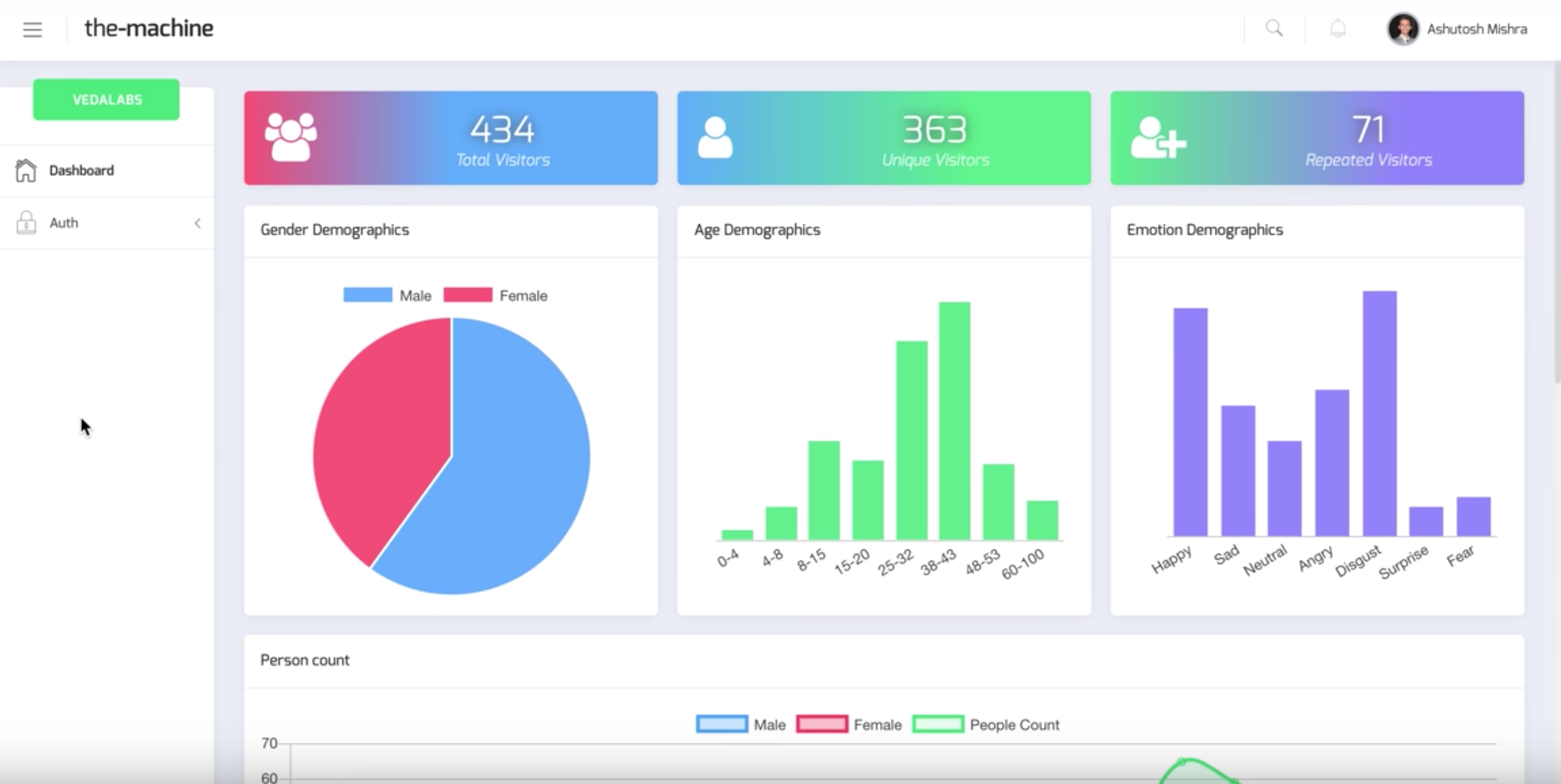 AI platform for retail stores gallery image