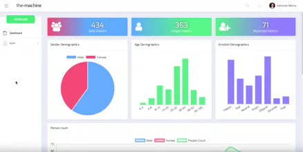 AI platform for retail stores gallery image
