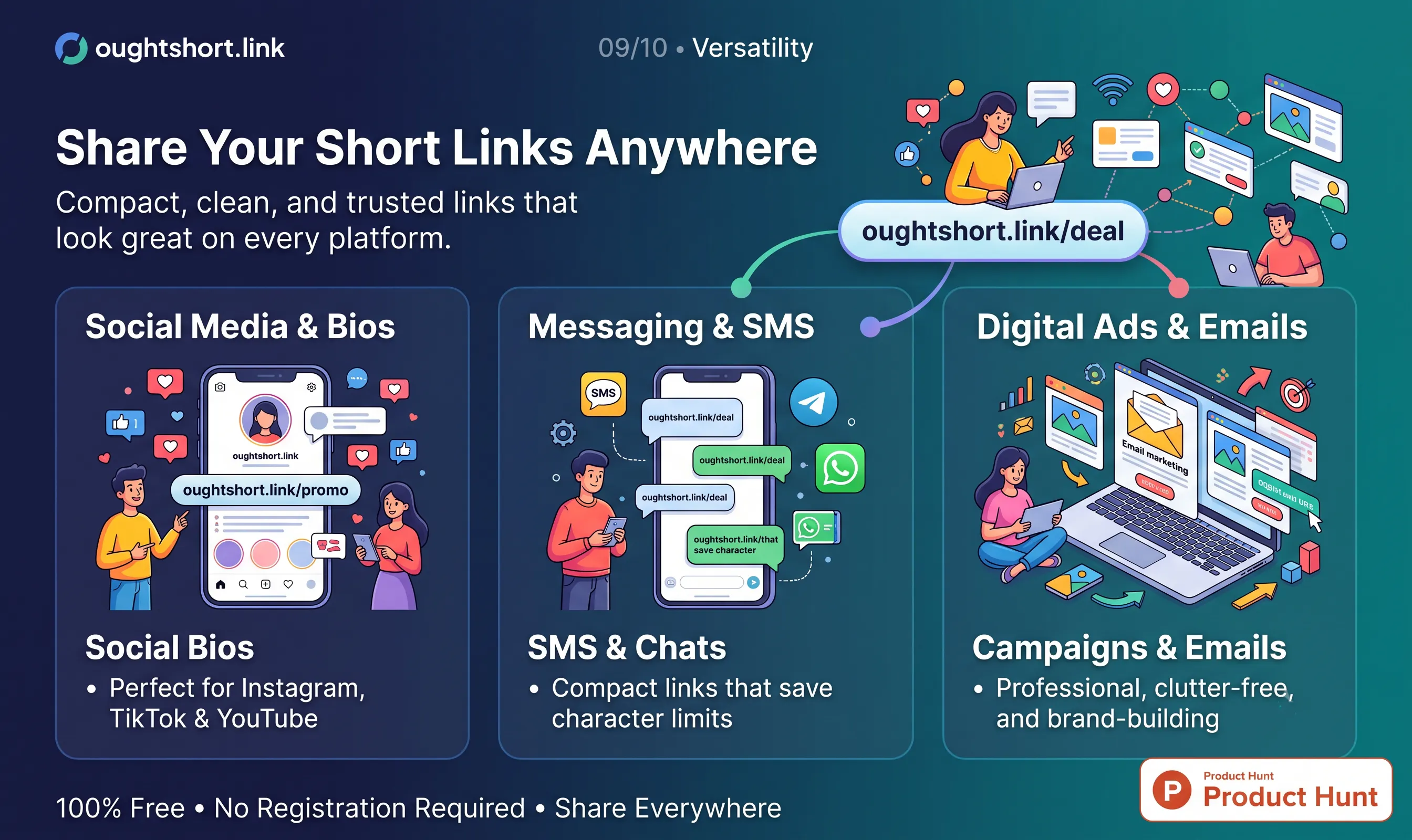 Ought ShortLink: Free URL Shortener gallery image