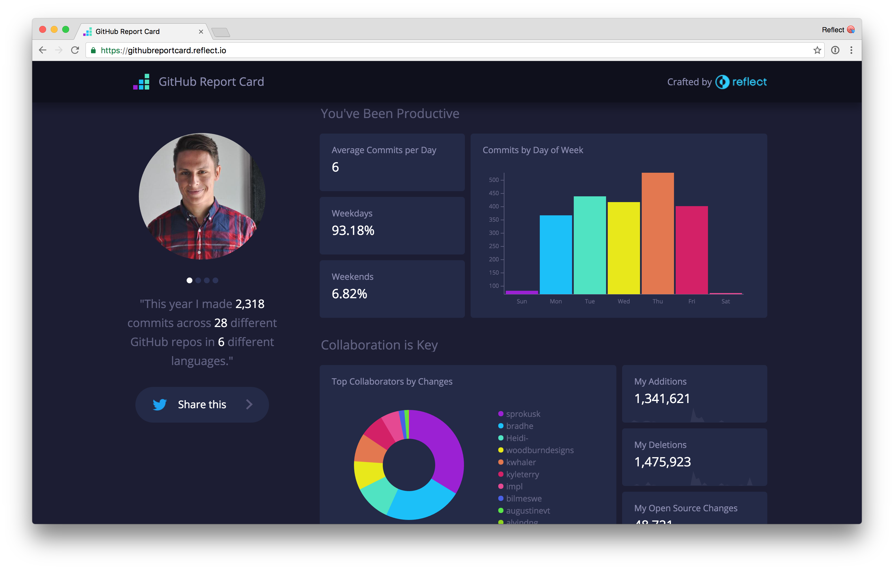 GitHub Report Card gallery image