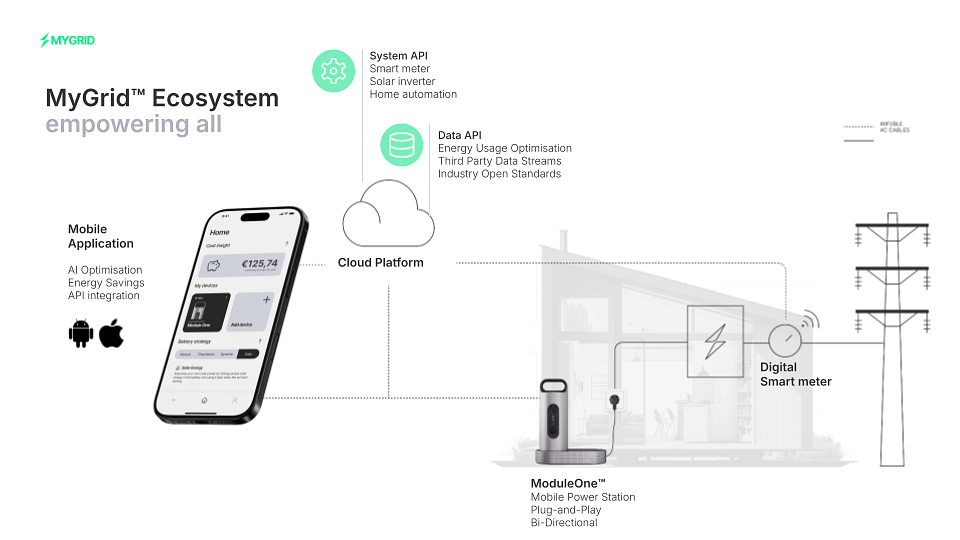 Média MyGrid - moduleOne ™ - Application intelligente de batterie à domicile plug-in pour l'énergie dynamique 3