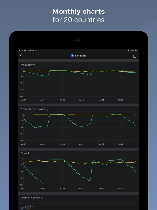 RankUp - App Store Rankings gallery image