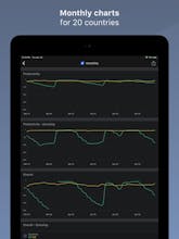 RankUp - App Store Rankings gallery image